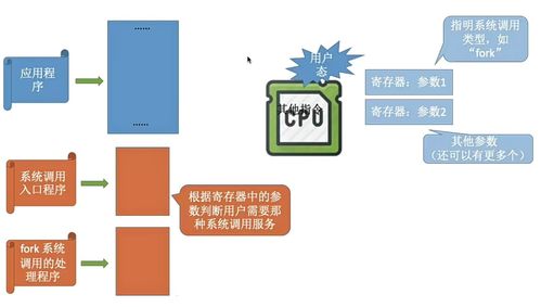 2024考研408 操作系統 第一章 計算機系統概述學習筆記: 計算機系統服務