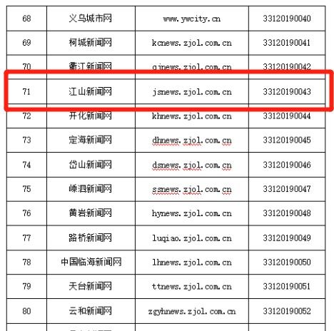 硬核！江山傳媒集團(tuán)獲頒互聯(lián)網(wǎng)新聞信息服務(wù)許可，開(kāi)啟信息服務(wù)新篇章